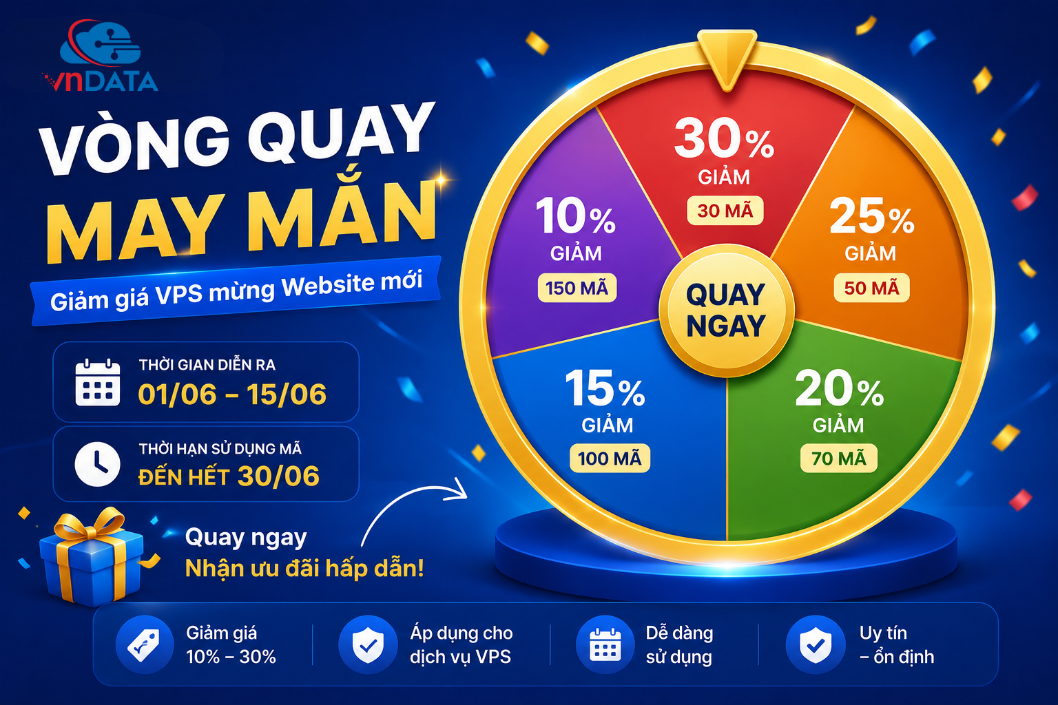 Vòng quay may mắn VPS